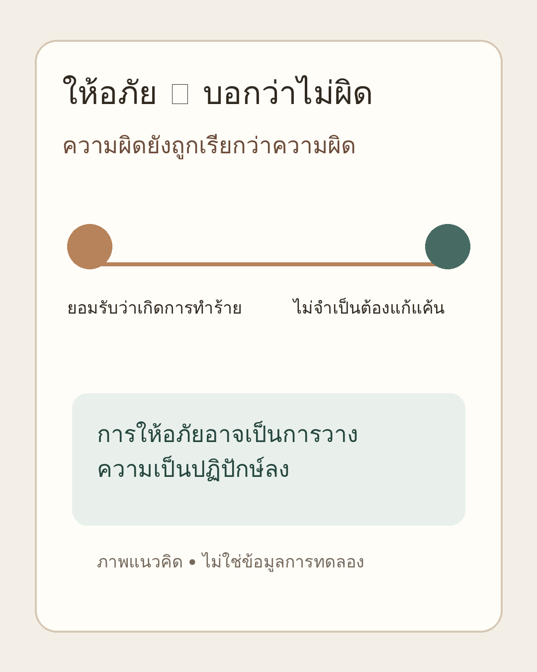 รูปในโพสต์