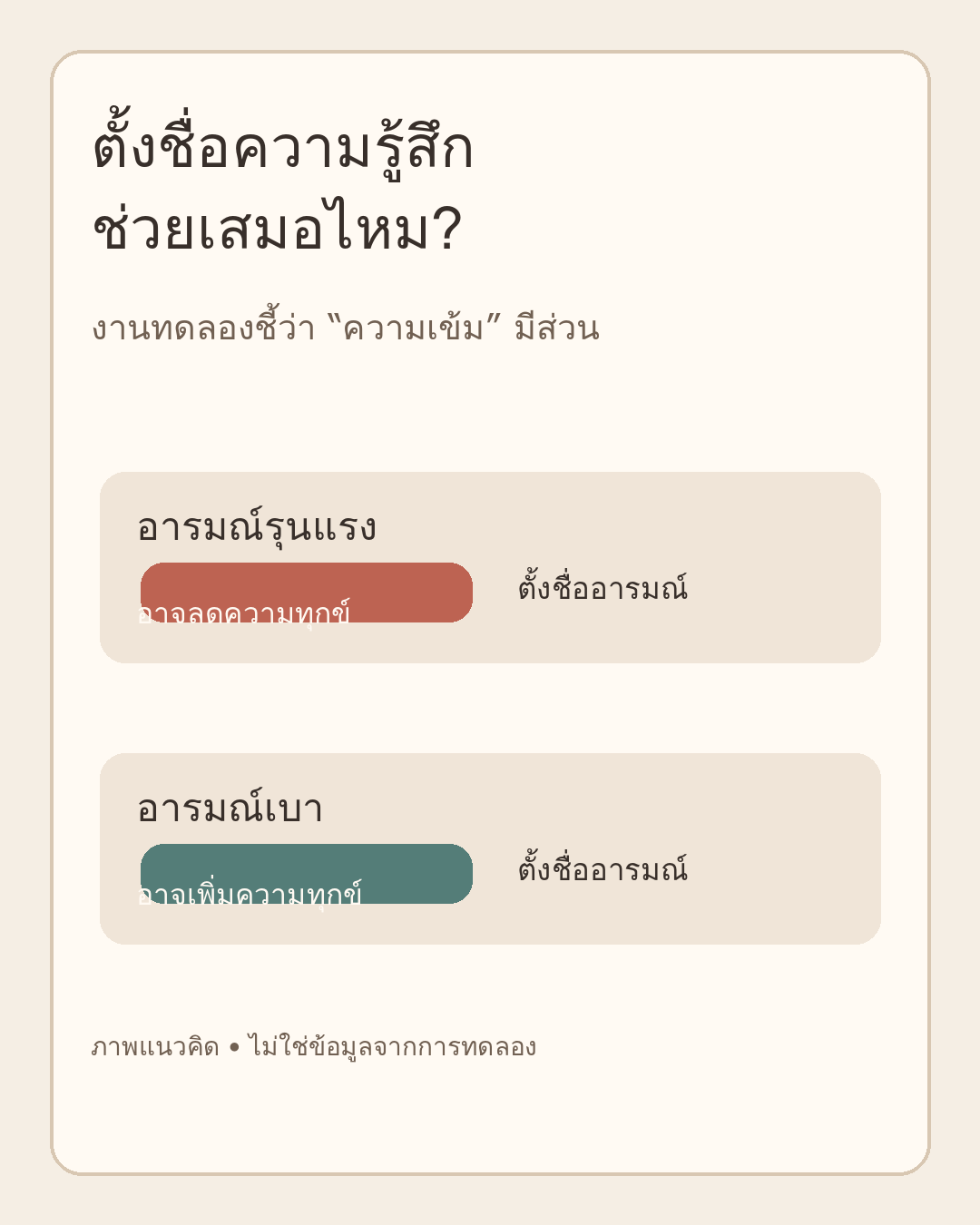 รูปในโพสต์