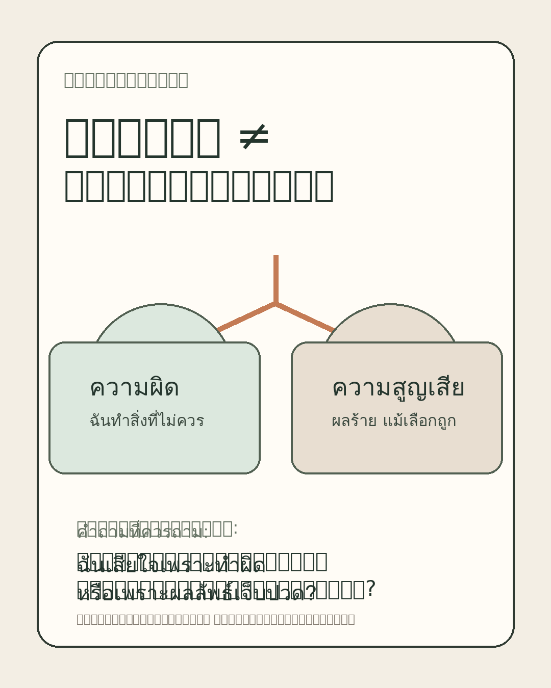 รูปในโพสต์