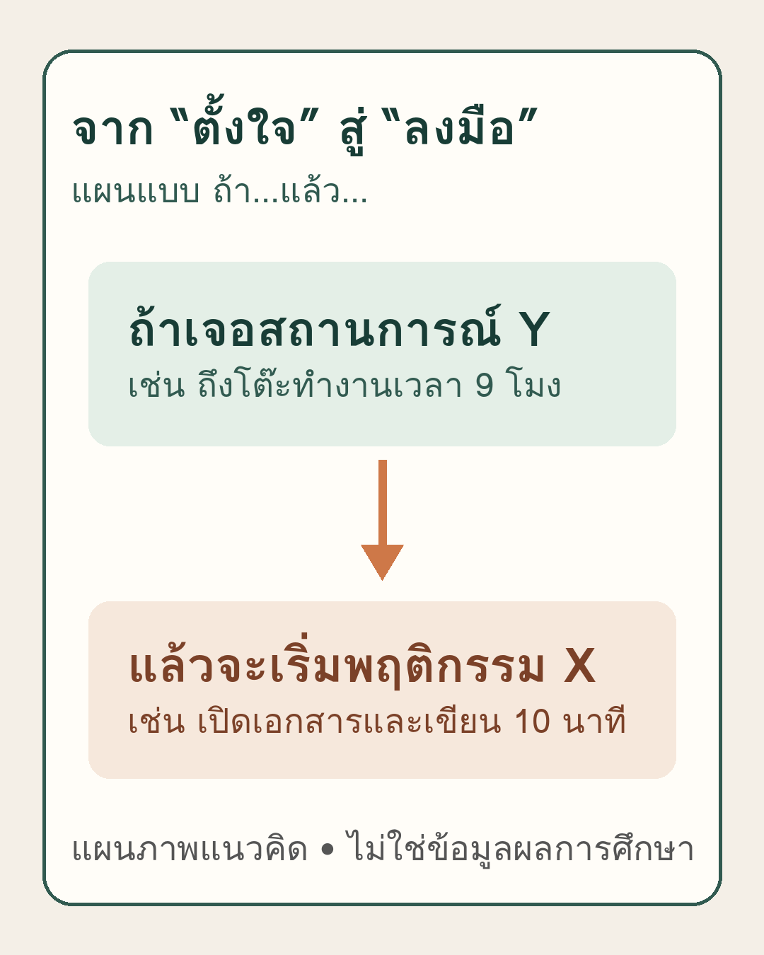 รูปในโพสต์