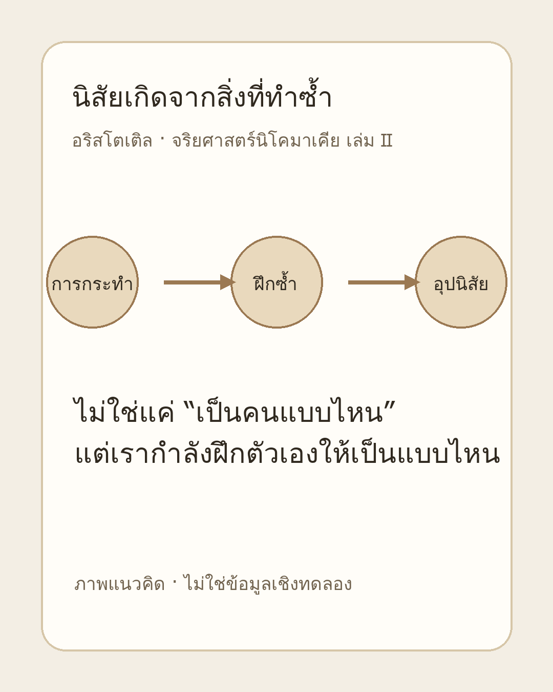 รูปในโพสต์